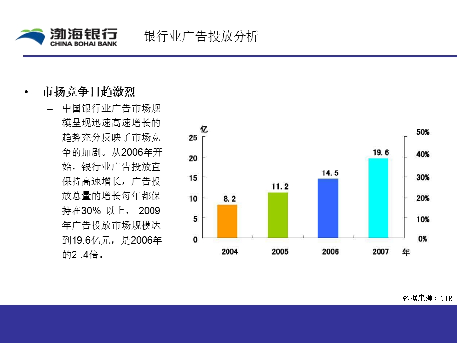 银行分行支行户外媒体区域投放点位推荐.ppt_第3页