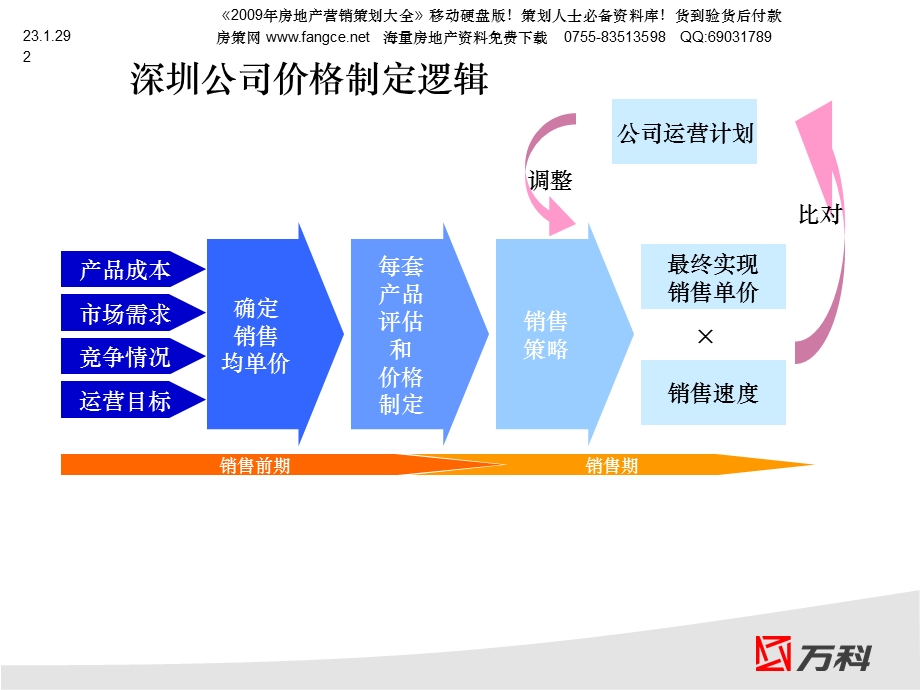 【商业地产】尾数定价法价格调整策略培训12PPT.ppt_第2页