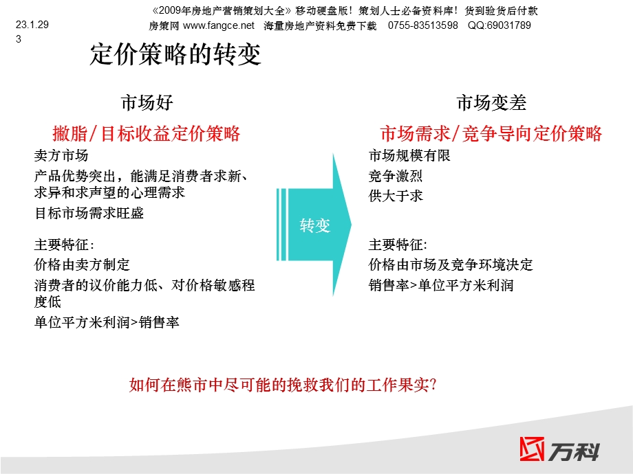 【商业地产】尾数定价法价格调整策略培训12PPT.ppt_第3页