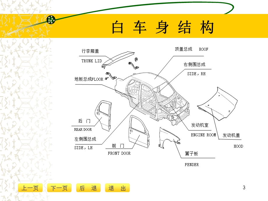 2054416334汽车车身焊装夹具3d设计.ppt_第3页
