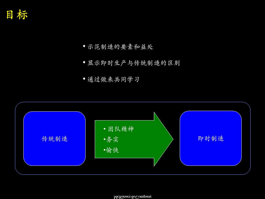 即时生产模拟JIT.ppt_第3页