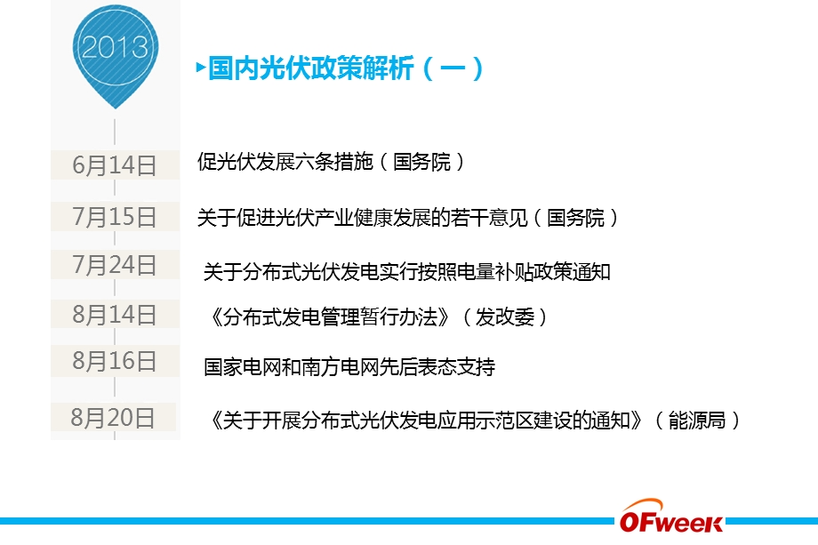 中国光伏电站投资收益率(irr)分析【ppt】 .ppt_第3页