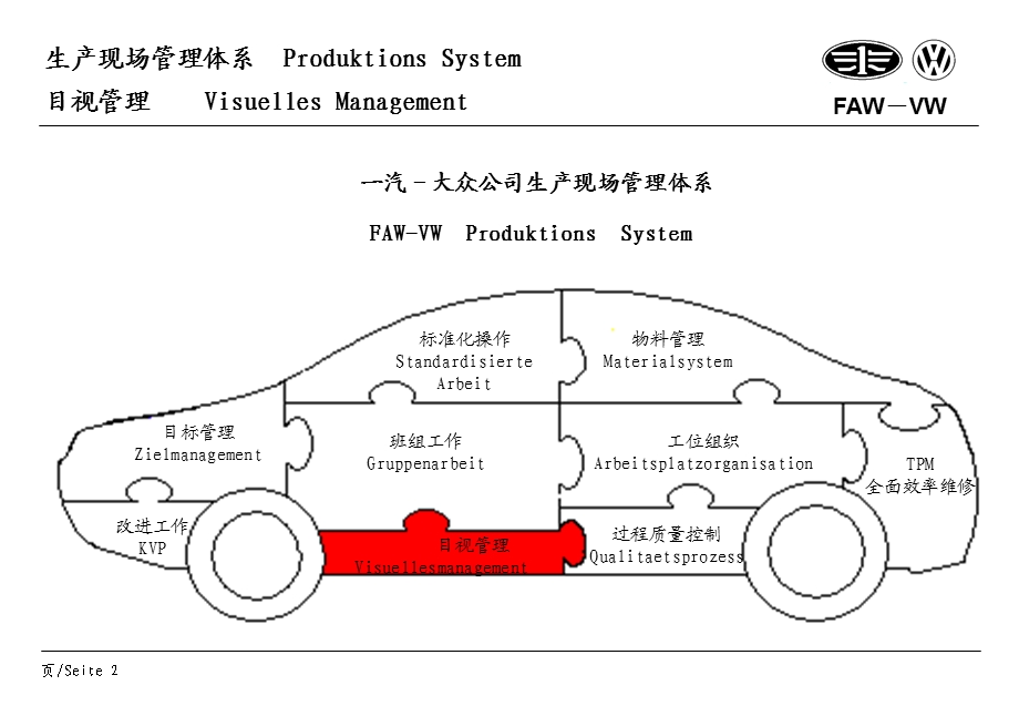 一汽大众汽车生产现场管理体系目视管理培训手册.ppt_第2页