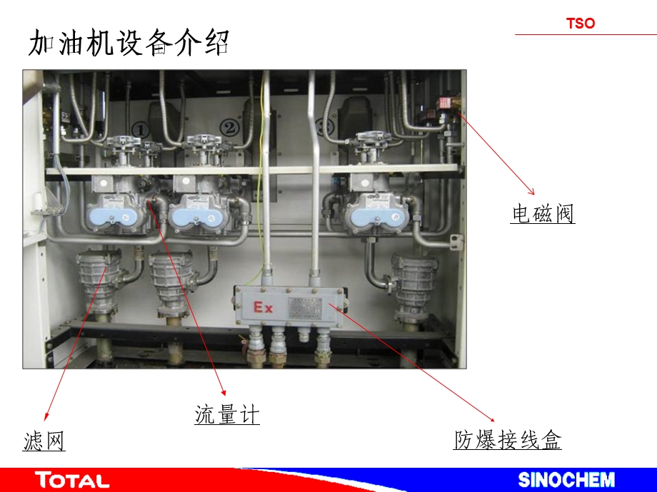 中化道达尔加油站设备保养及维护.ppt_第3页