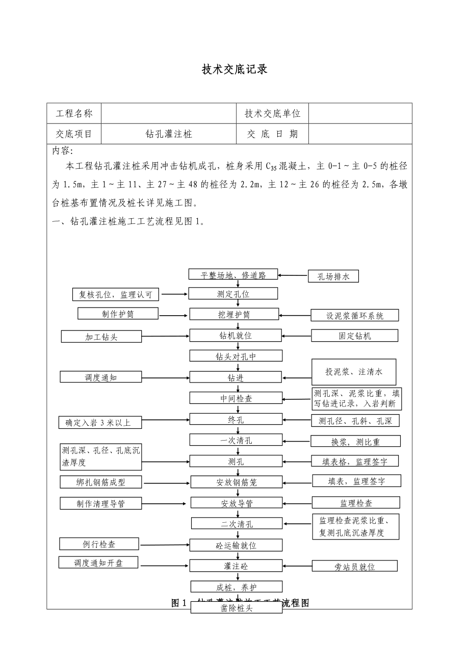 钻孔桩技术交底.doc_第1页