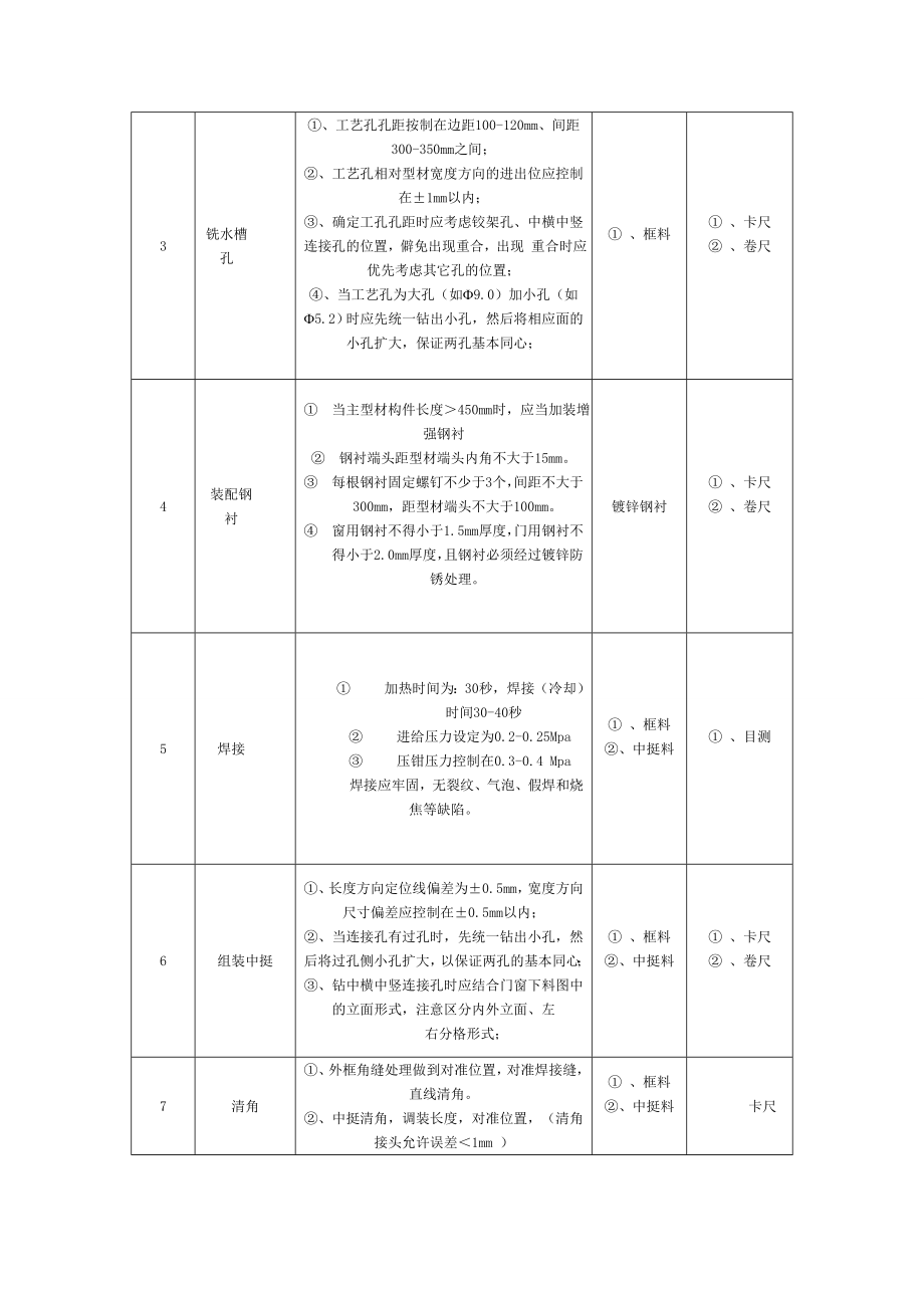 辽宁某既有居住建筑节能改造工程中空玻璃塑钢窗施工方案.doc_第3页