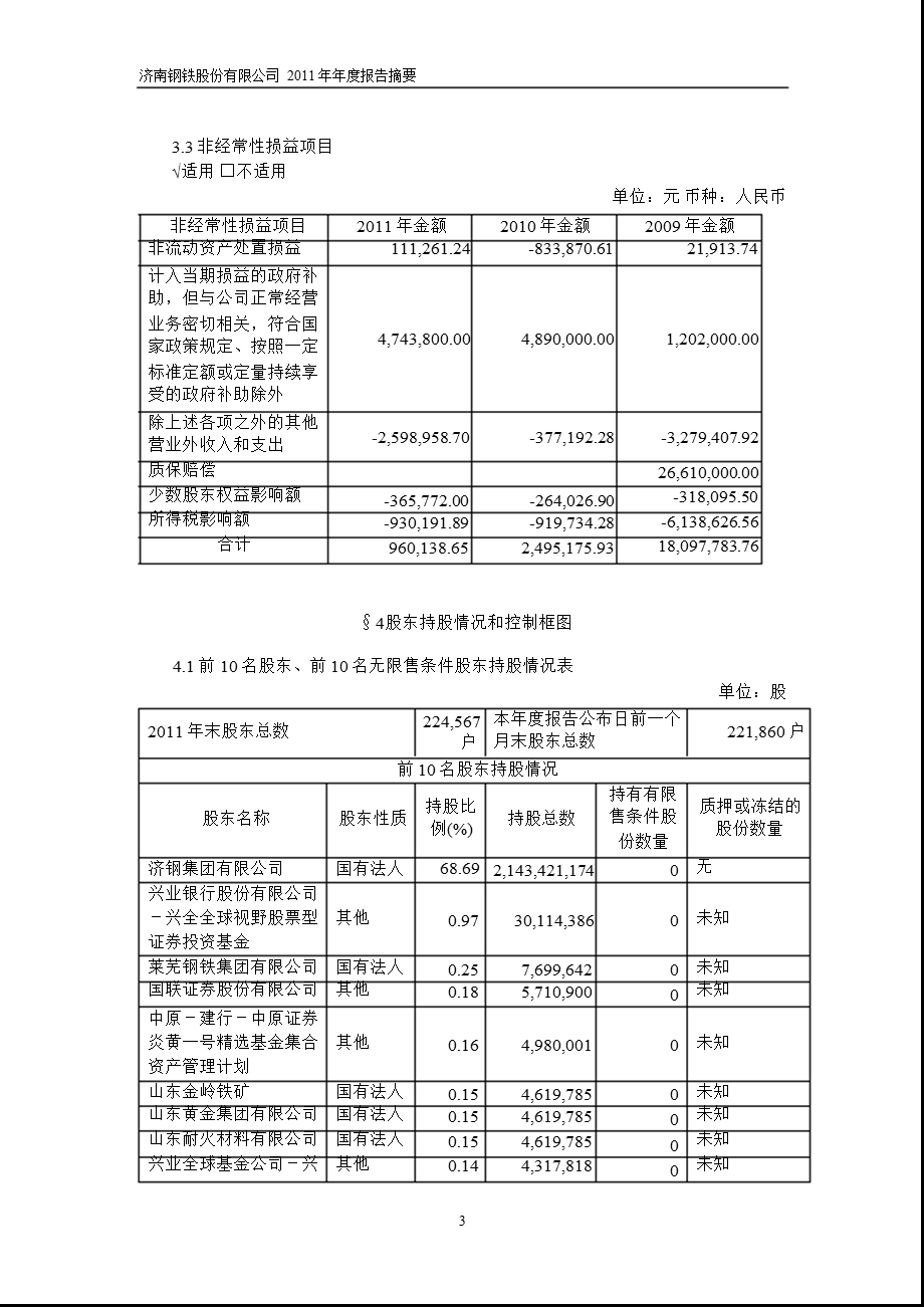 600022济南钢铁报摘要.ppt_第3页