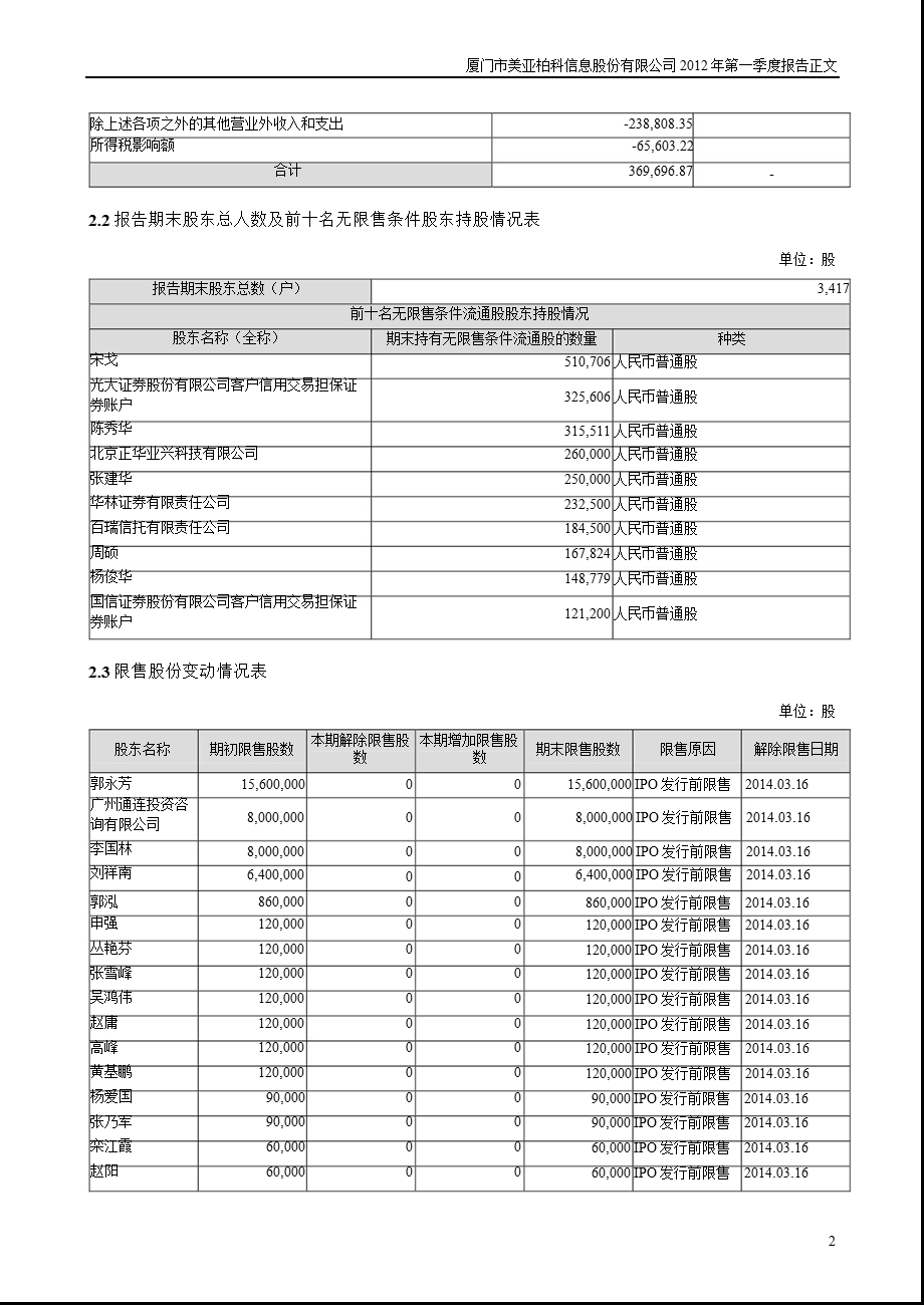 美亚柏科：第一季度报告正文.ppt_第2页