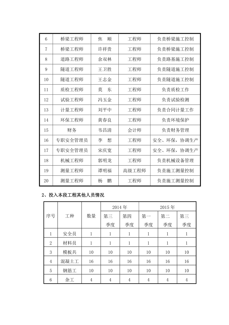 通道台背回填首件工程施工方案.doc_第2页