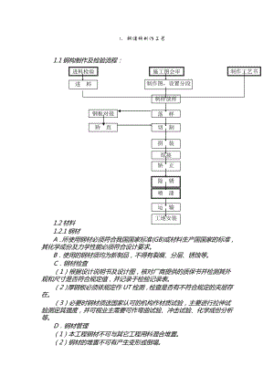 钢结构制作施工工艺（附详图）.doc