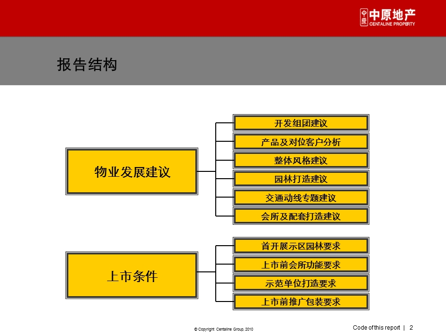 长沙庄士君御皇廷项目前期策划125p.ppt_第2页