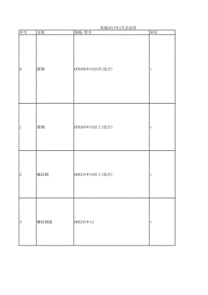 贵港年2月建设工程材料信息价.xls