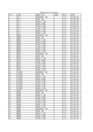 青岛年1月建设工程材料信息价.xls