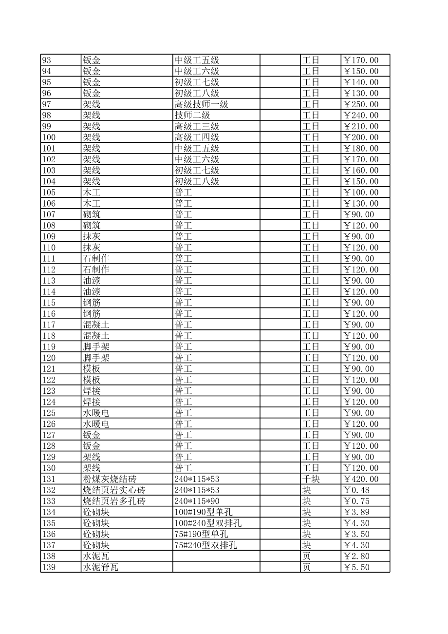 青岛年1月建设工程材料信息价.xls_第3页