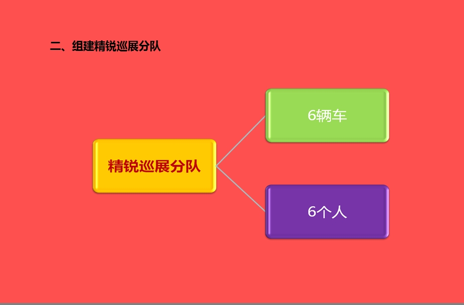 长安商务汽车巡展策划案.ppt_第3页