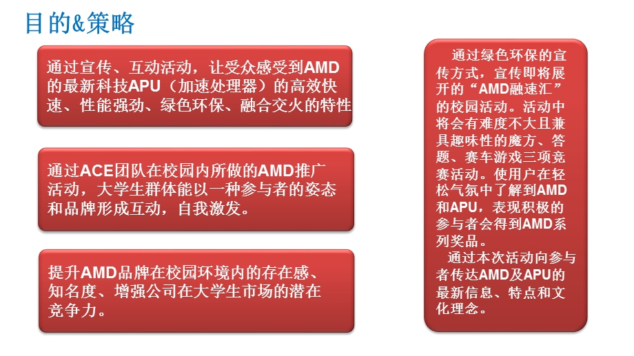 AMD融速汇策划方案【超级精美】 .ppt_第3页