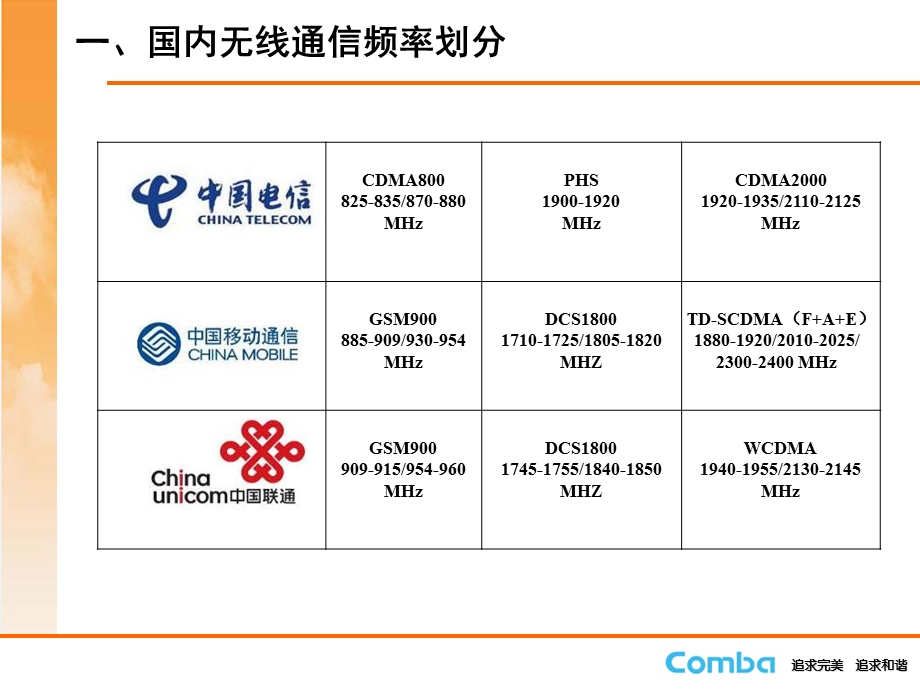 基站抗干扰解决方案技术交流PPT.ppt_第2页