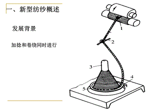 新型纺纱.ppt