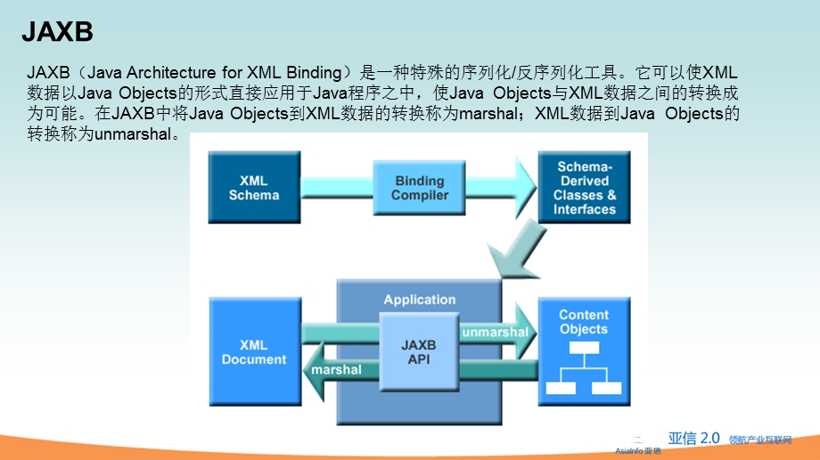 java6新特性简介.ppt_第3页