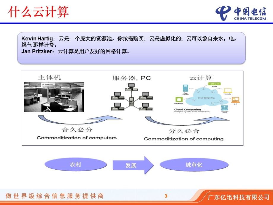 中国电信云计算策略.ppt_第3页