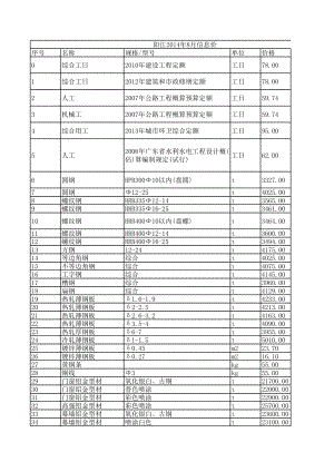 阳江年8月建设工程材料信息价.xls