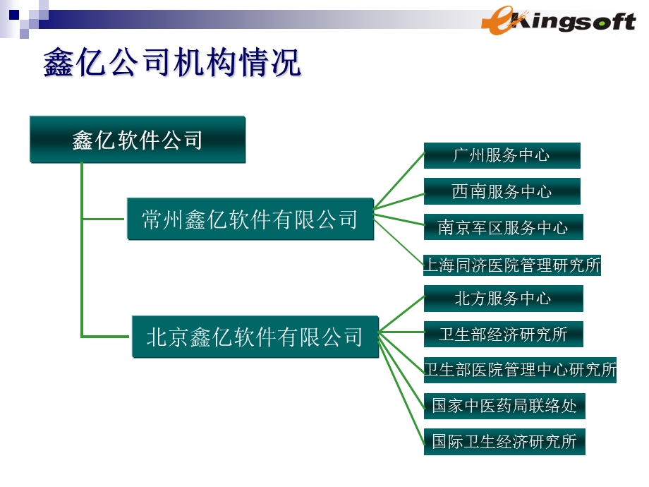 成本管理与控制系统.ppt_第3页