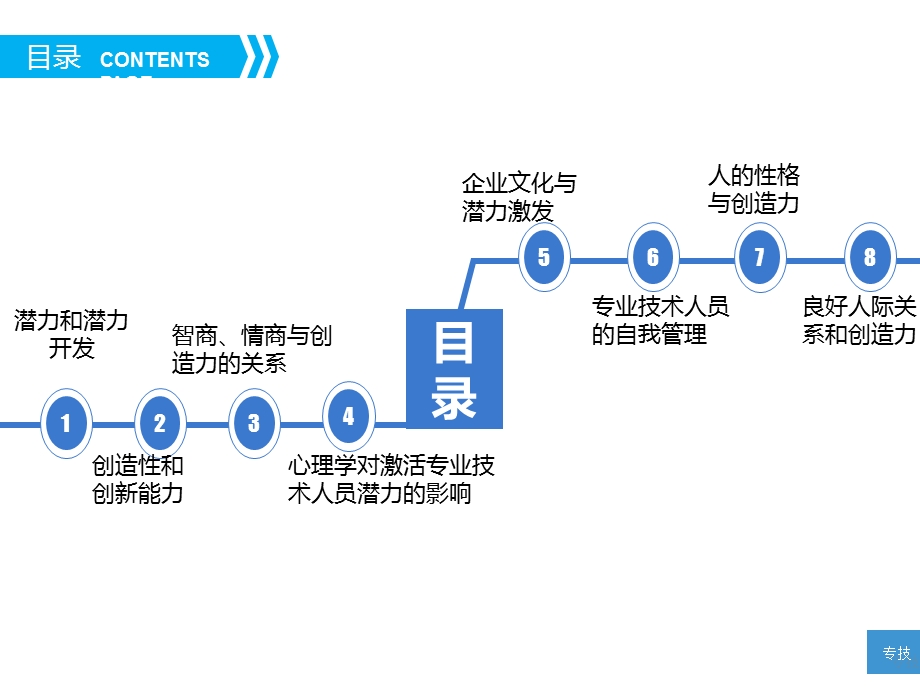 第一章 潜力激活与创造力开发.ppt_第2页