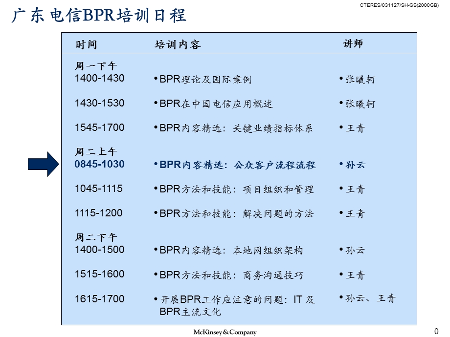 BPR理念培训资料B.ppt_第1页