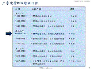 BPR理念培训资料B.ppt