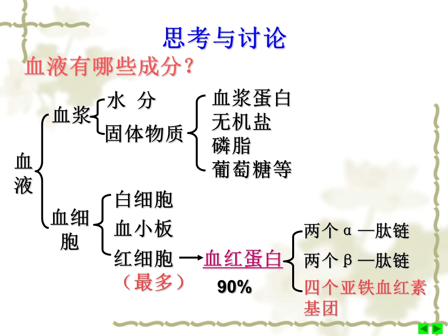 5专题5课题3血红蛋白的提取和分离.ppt_第2页