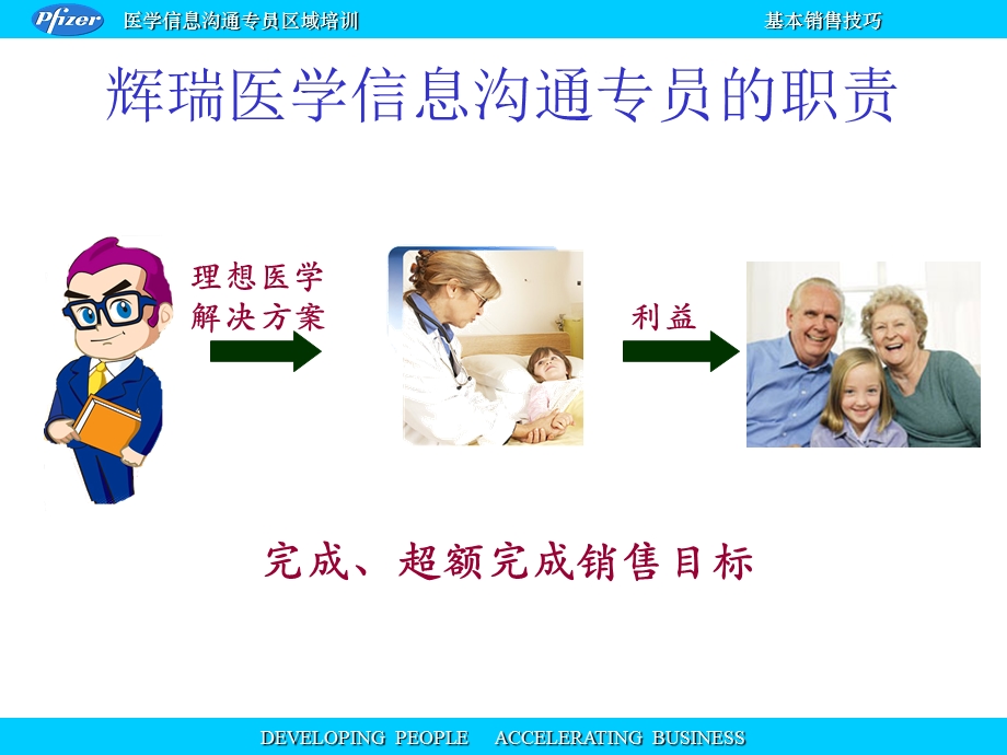 辉瑞标准销售模式.ppt_第2页