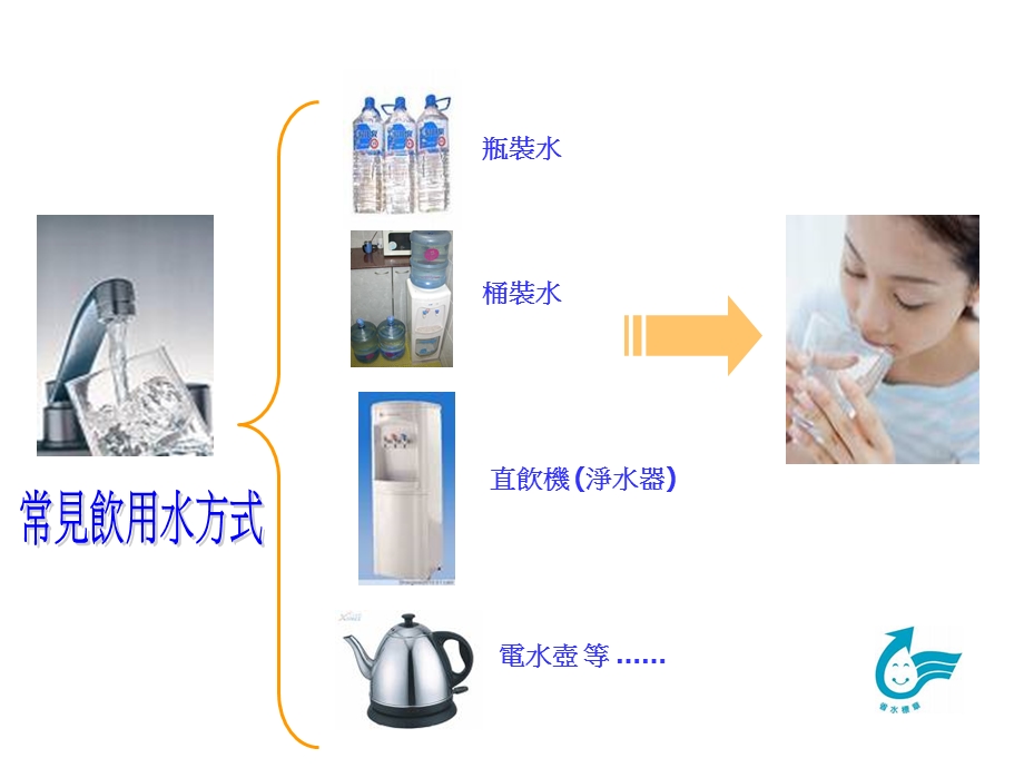 饮用水品牌营销推广策划.ppt_第2页