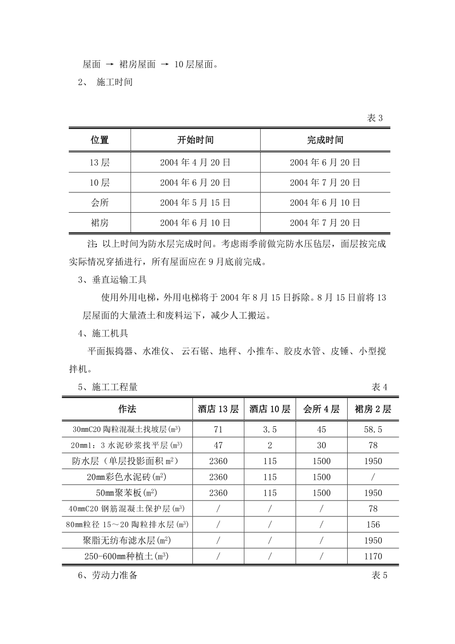 酒店、裙房及会所屋面施工方案.doc_第2页