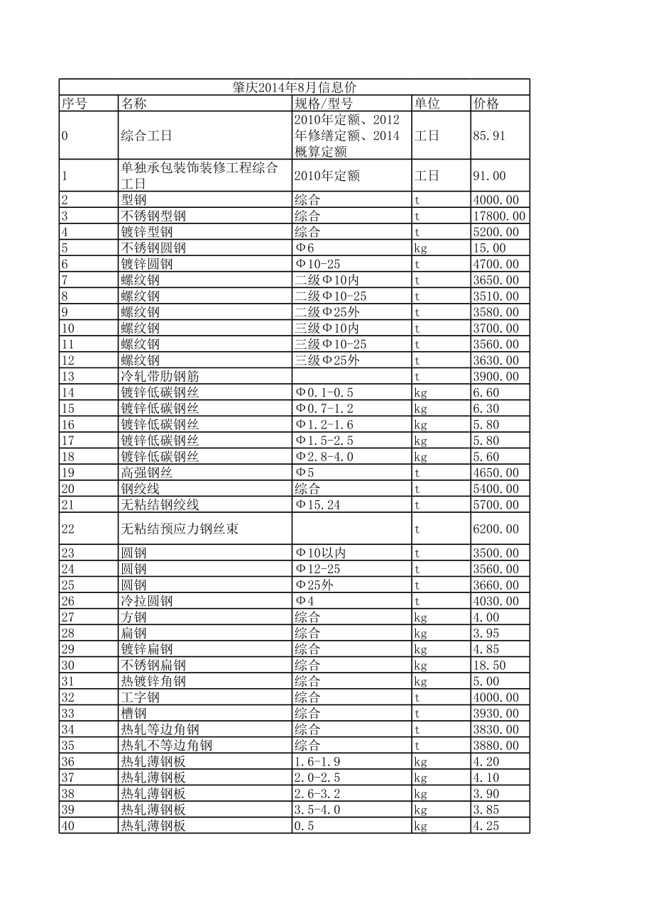 肇庆年8月建设工程材料信息价.xls_第1页