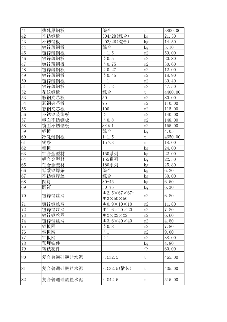 肇庆年8月建设工程材料信息价.xls_第2页