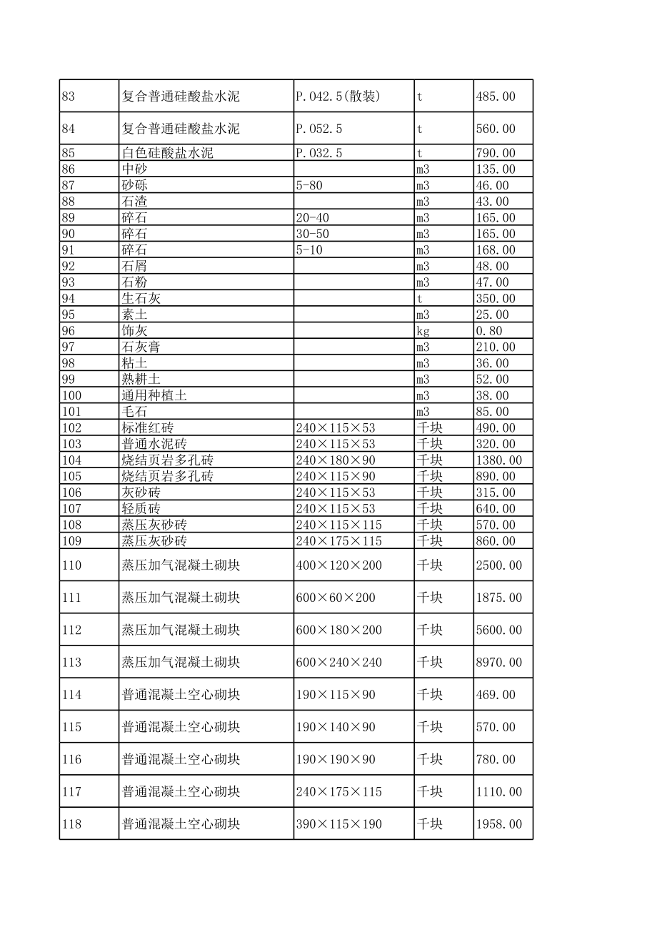 肇庆年8月建设工程材料信息价.xls_第3页