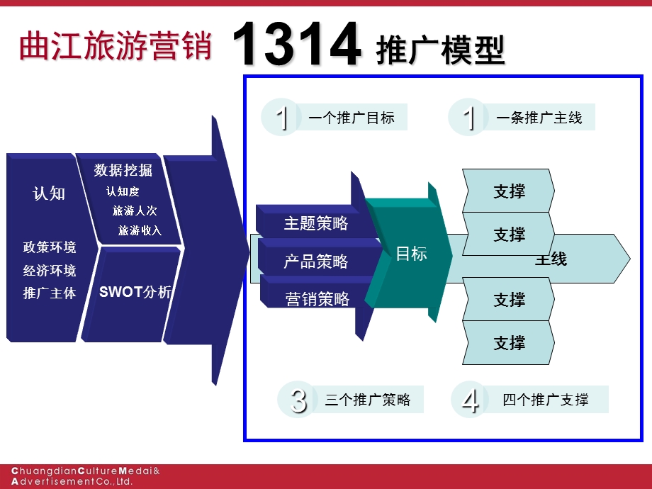 曲江旅游营销推广策划方案.ppt_第3页