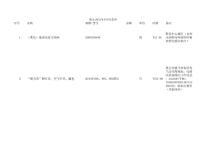 黄山年4月建设工程材料信息价.xls