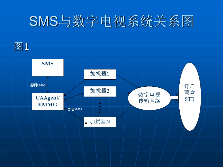 数码系统公司同密SMS培训资料.ppt_第3页