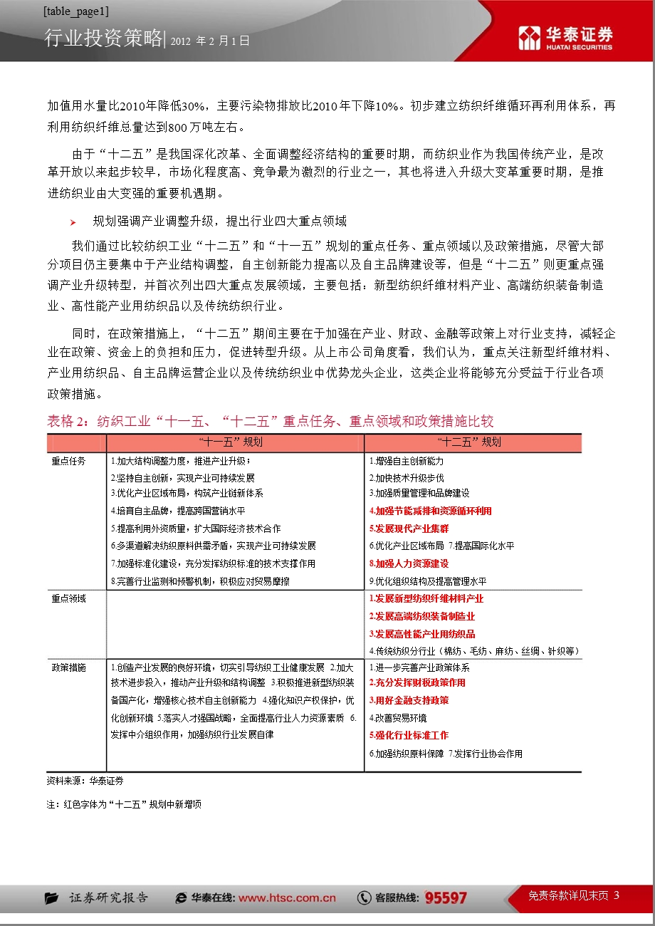 纺织工业“十二五”规划解读：升级转型推进行业由“大”变“强”0202.ppt_第3页