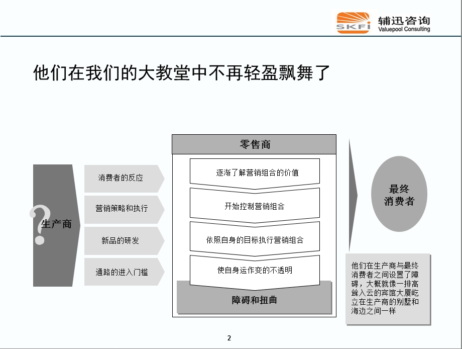 交易客户营销管理－嘉里金龙鱼.ppt_第2页