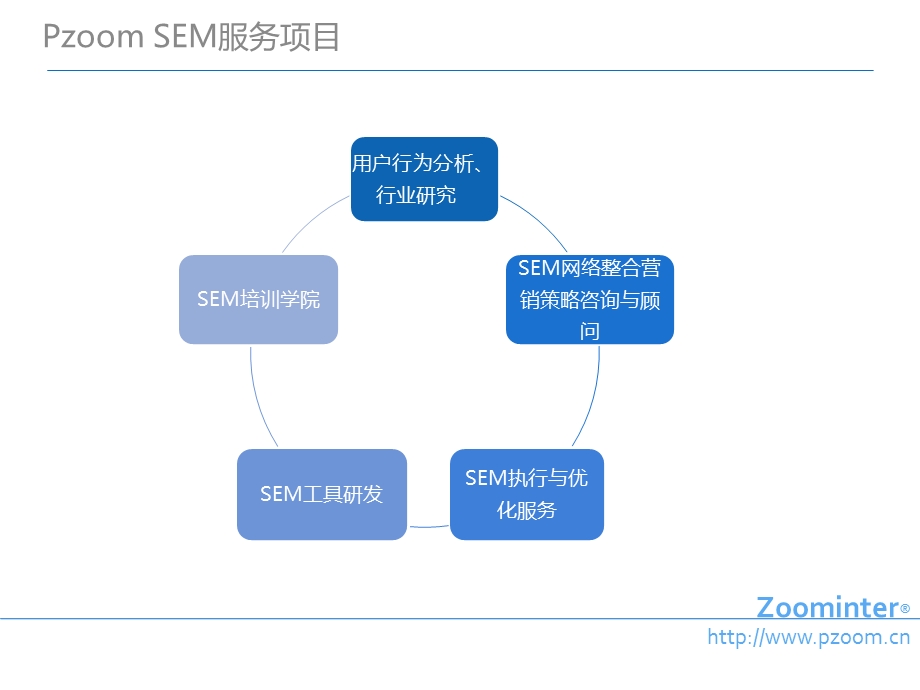 【广告策划PPT】百度竞价SEM方案框架.ppt_第1页