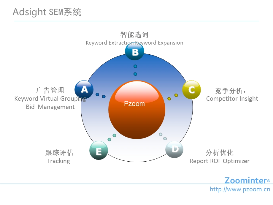 【广告策划PPT】百度竞价SEM方案框架.ppt_第2页