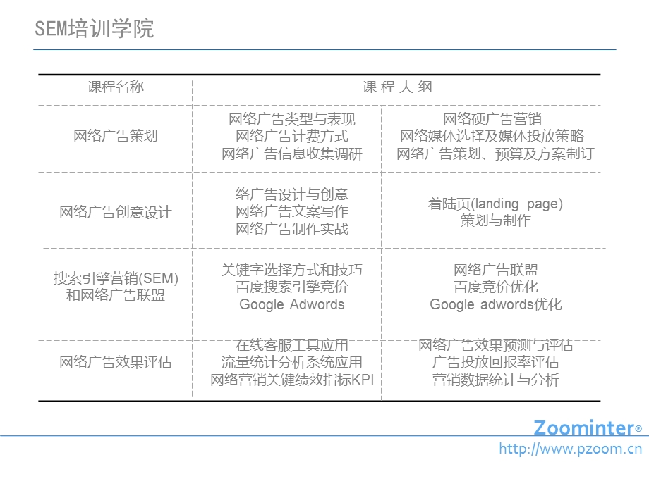 【广告策划PPT】百度竞价SEM方案框架.ppt_第3页