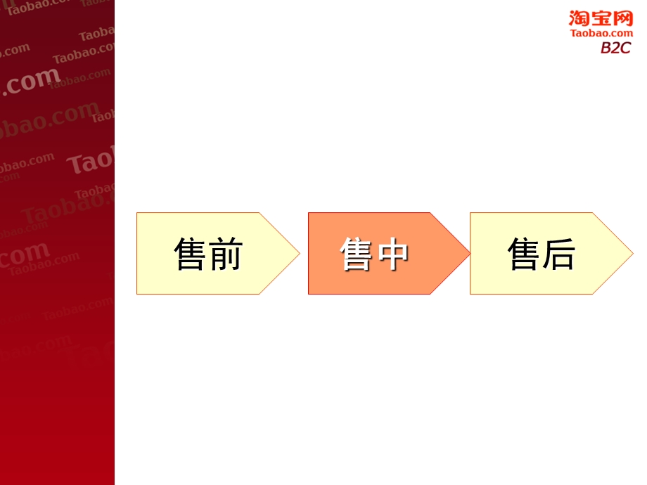 淘宝客服集训实战篇专业淘宝商城.ppt_第2页