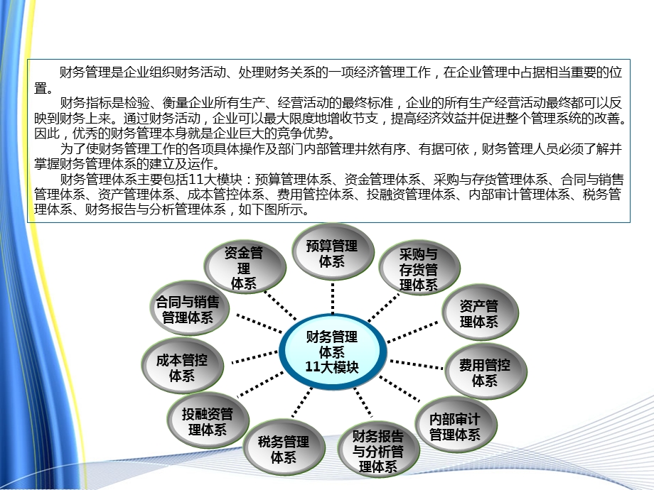 《财务管理体系设计全案》 .ppt_第3页