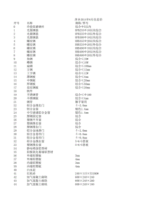 萍乡年6月建设工程材料信息价.xls