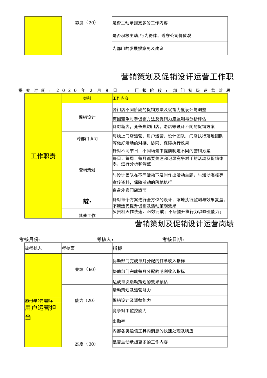 外卖相关运营岗位职责及KPI1.docx_第3页