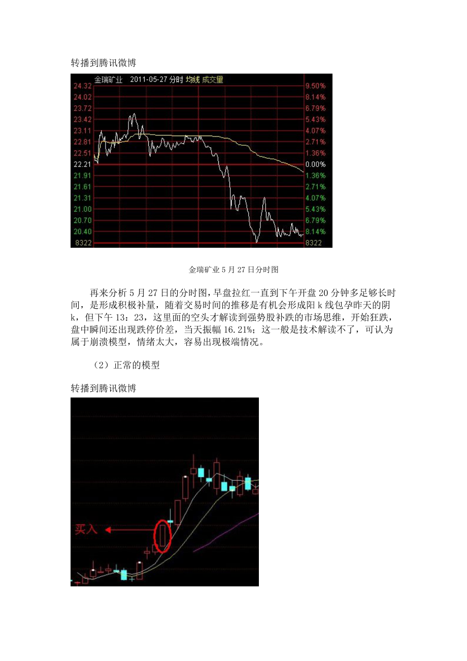 【经济金融】炒股大赛冠军实盘短线交易的技巧.docx_第2页