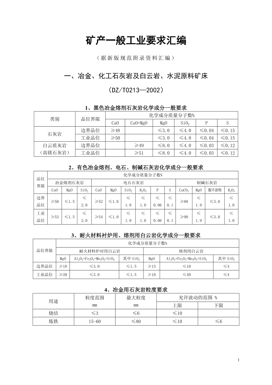 一般工业要求工业指标汇编各种矿产.docx_第1页